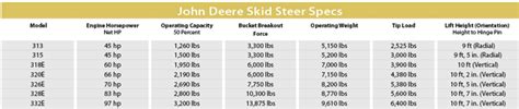 john deer diesel skid steer loader|skid steer weight chart.